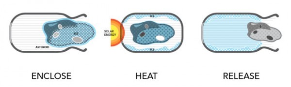 PRI_WaterExtraction_Vers2-e1413567410892-680x2041-680x204