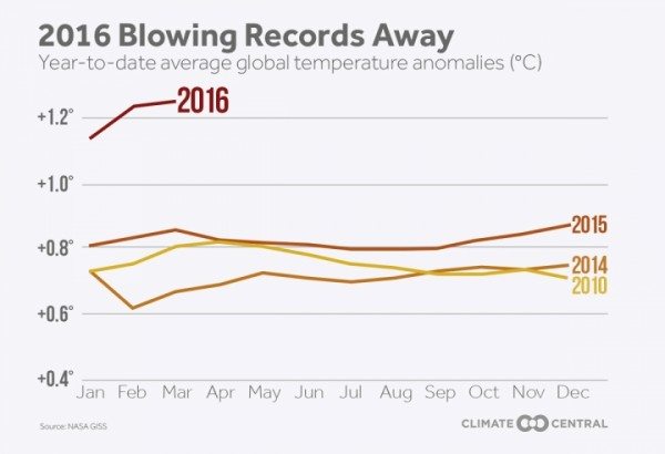 2016Jan-MarTempAnomalies_720_492_s_c1_c_c