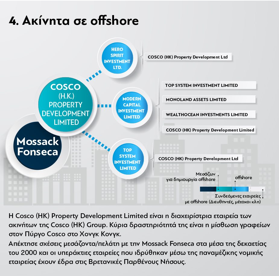 Cosko_Property_4