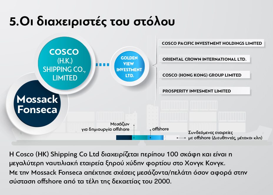 Cosko_Shipping_5