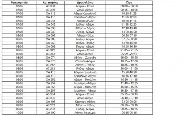 aegean-ektaktes-ptiseis-pros-ta-nisia-gia-dieukolunsi-ton-epibaton