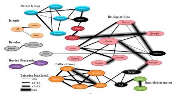 eurovision-1998-2012