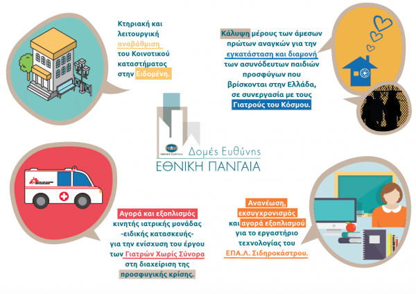 Δομές Ευθύνης- Ιnfografic