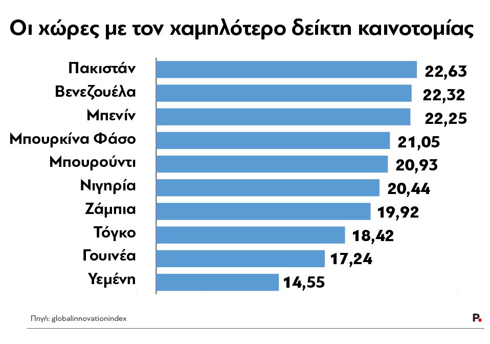 most innovative_down_Β