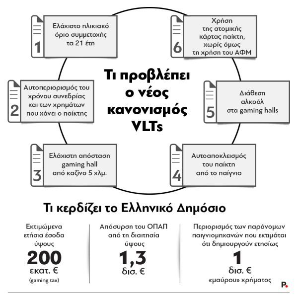 OPAP_vlt_paixnidi_Info