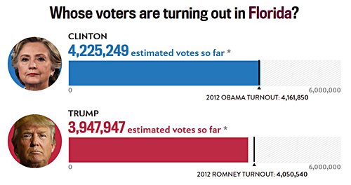 blog_votecastr_florida_500pm
