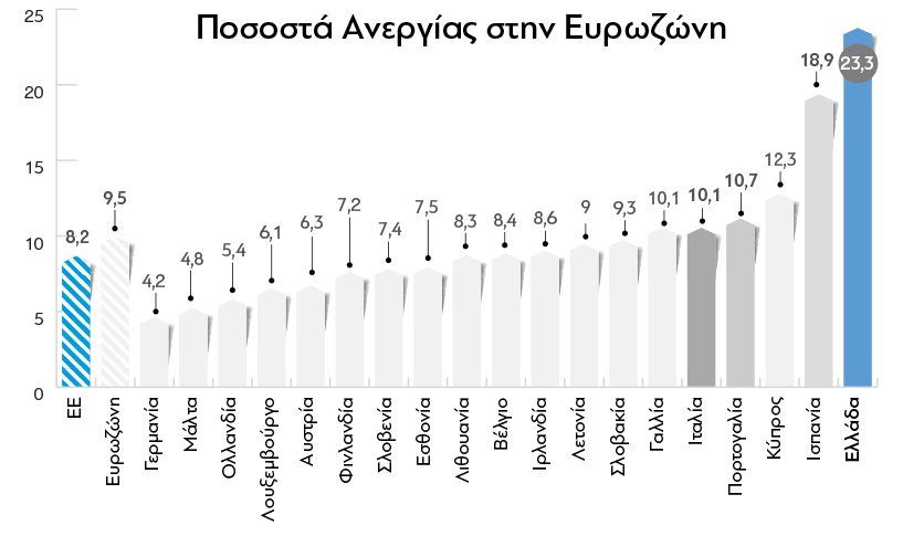 Badget_all_2017_4anergia
