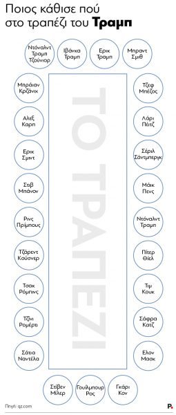 Trump_techno table_333