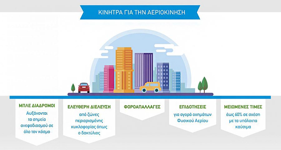 kinitra_aeriokinisis_1