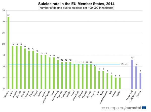 IMG graph Suicide