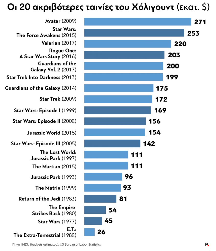 Star Wars_graph-1_Protagon