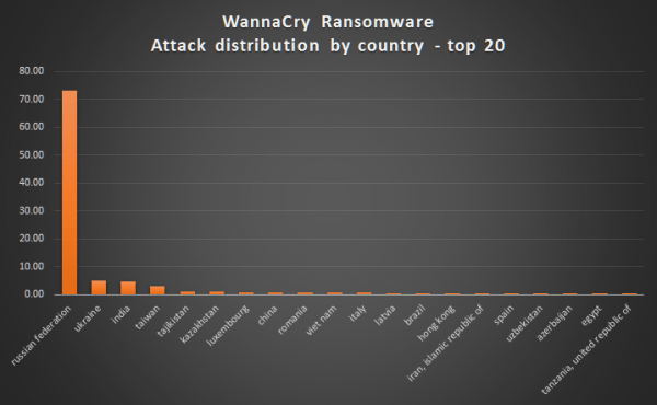 wannacry_03