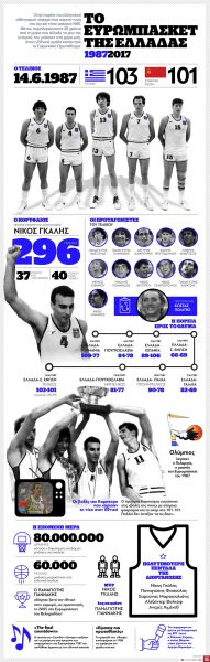 EUROBASKET-1987