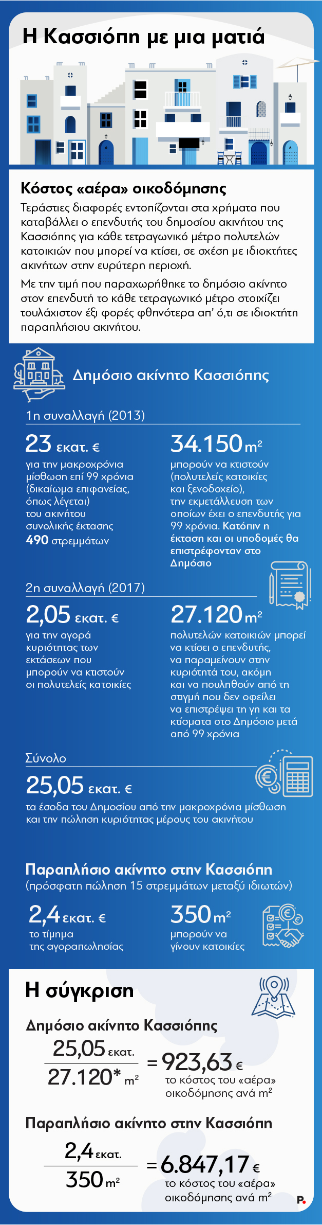 Kassiopi-Protagon-graph_B