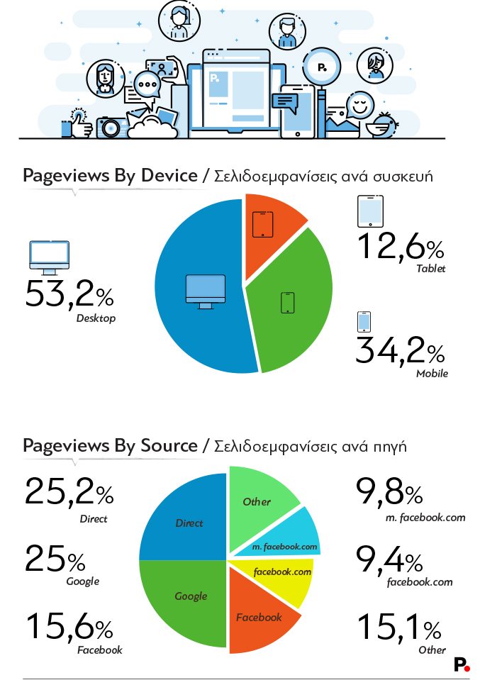 Analytics Protagon Divice 6 17