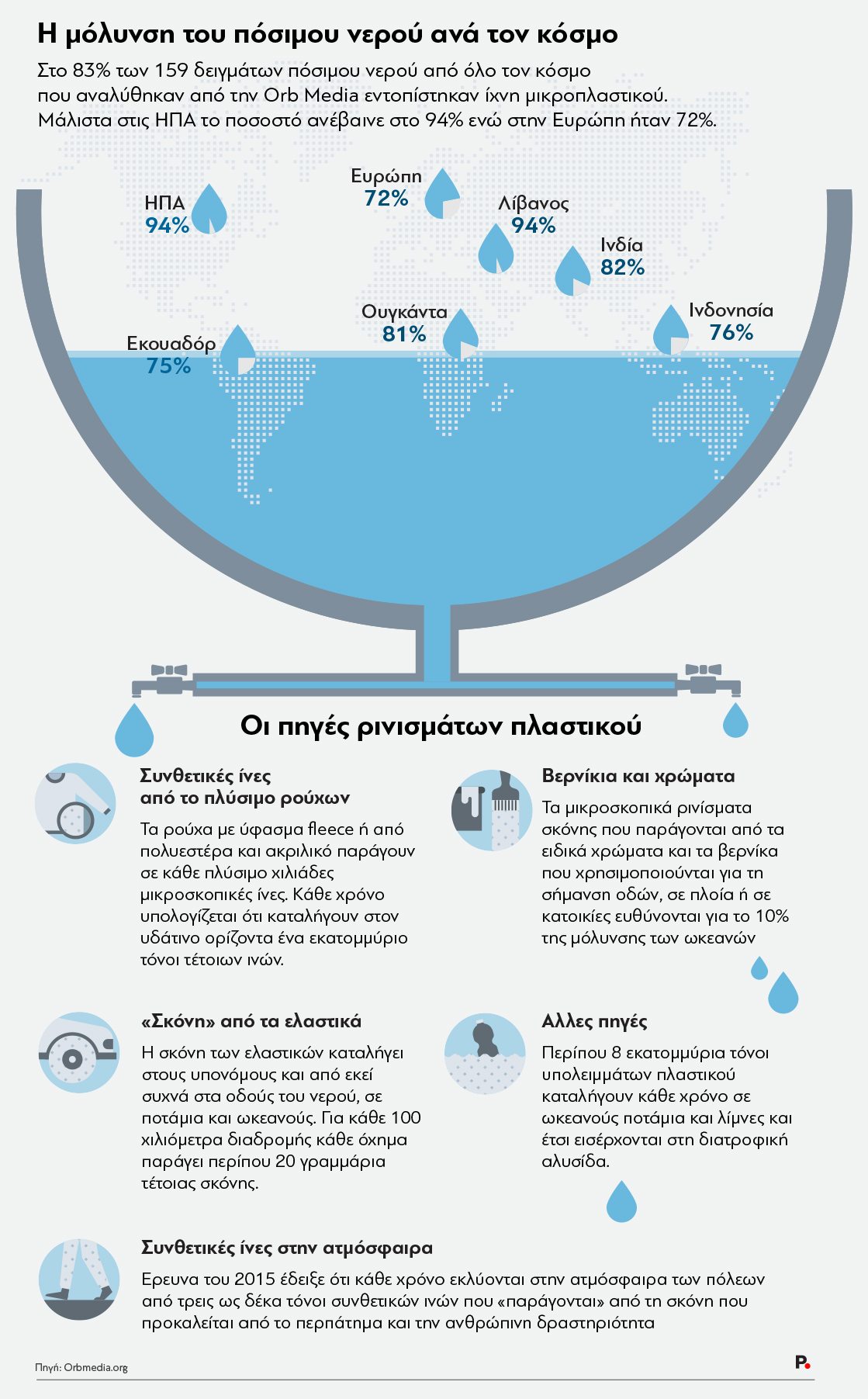 Water_Plastic_polution-1_Protagon