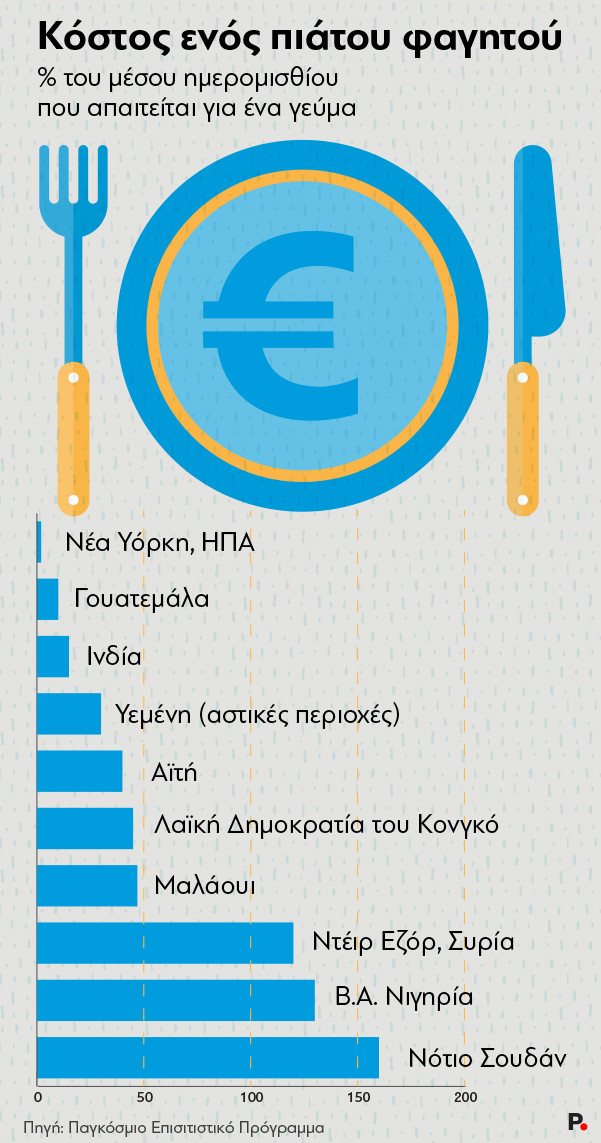 Cost of food_Protagon_D2