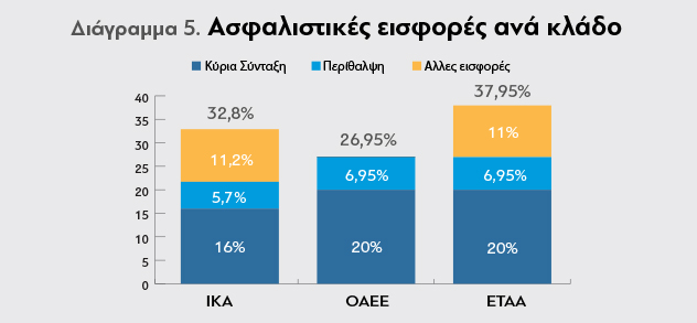 Gr-5_Asfalistikes klado-b