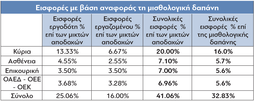 Pin-2_Eisfores mistologio