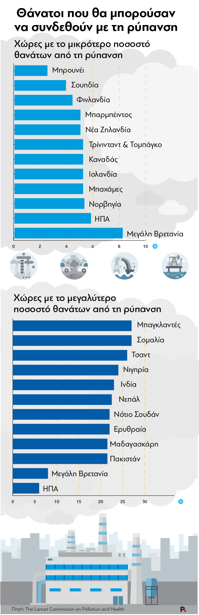 Pollution_death_Protagon_1