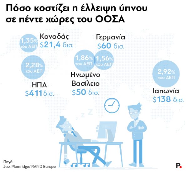 Sleep_cost_Protagon_2