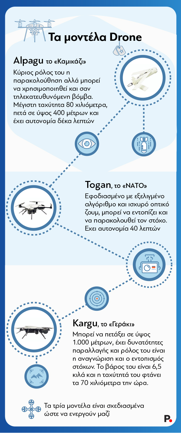 Turkey-Drone_Protagon