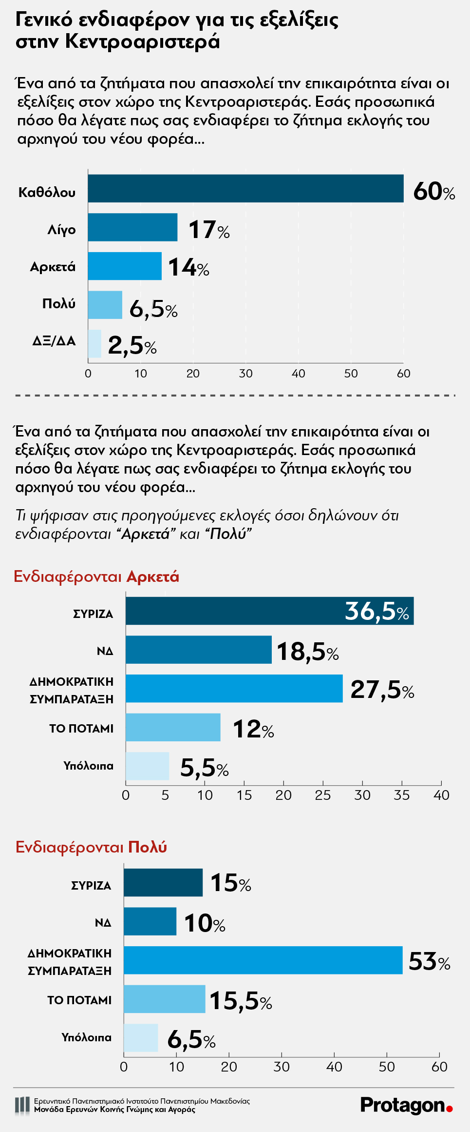 Ereuna_Kentroaristera_General1_Protagon