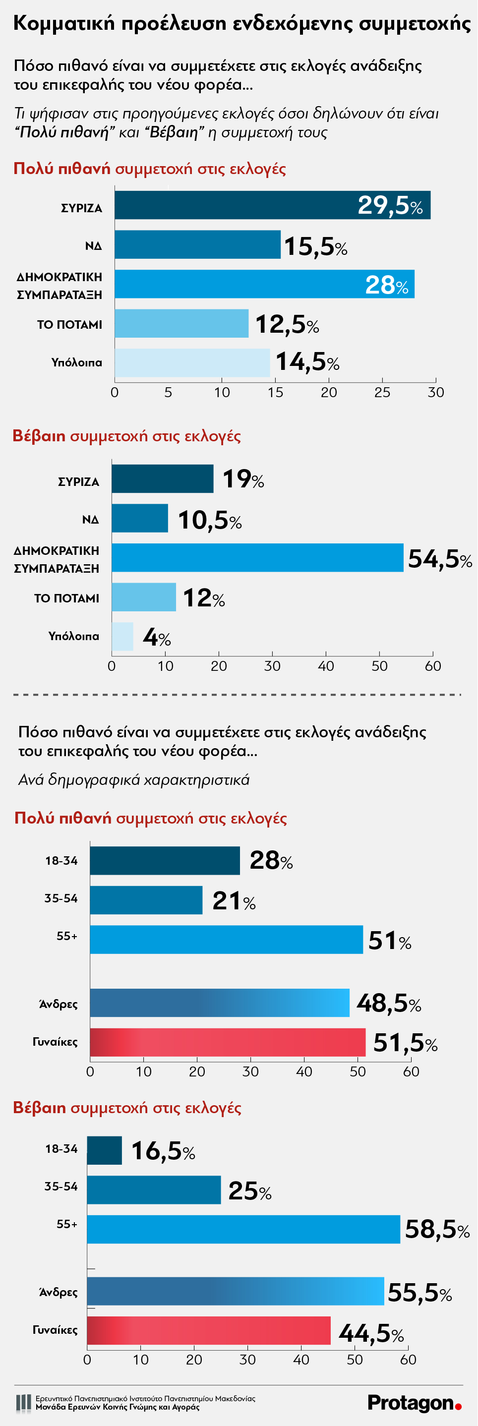 Ereuna_Kentroaristera_Proelesi-2_Protagon