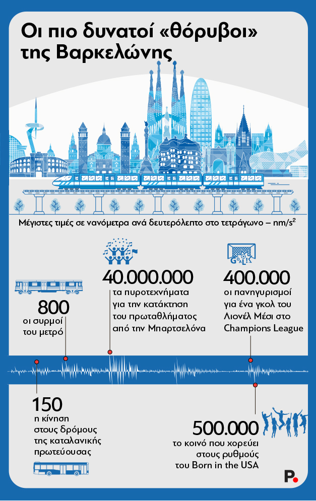 Noise_Barcha_Protagon