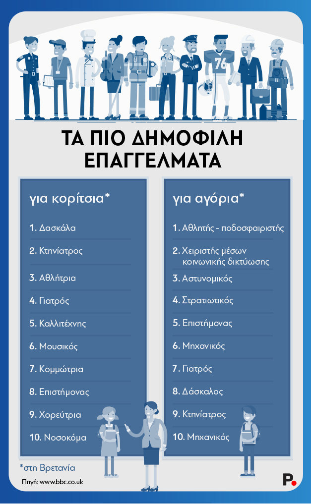 Kids_different professions-Protagon-OK