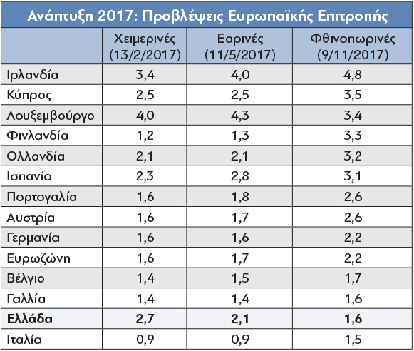 Rithmos_Anaptixis_Pin_2-Eurozone