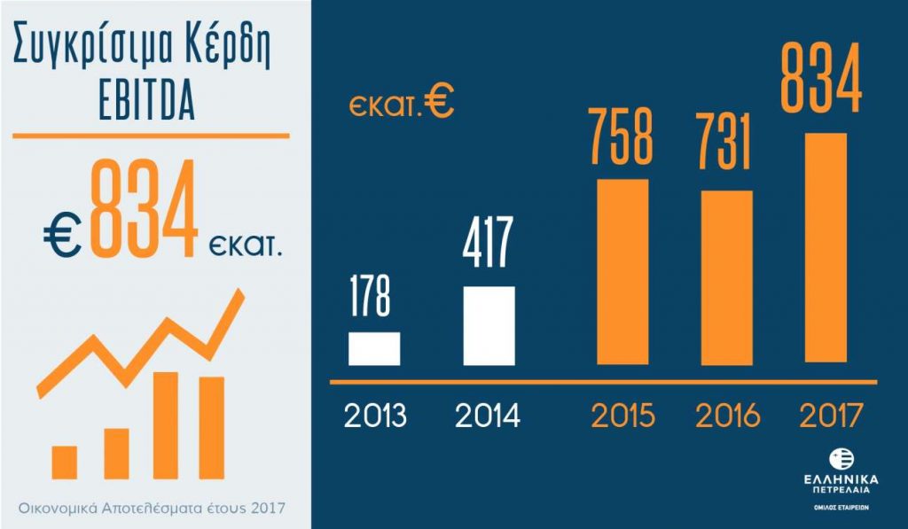 22.02.18_EBITDA_karteles_2017_GR_F-04