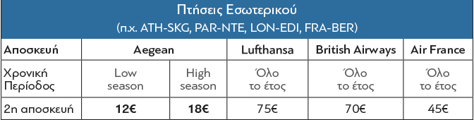 Aegean_timologisi-Aposk-es