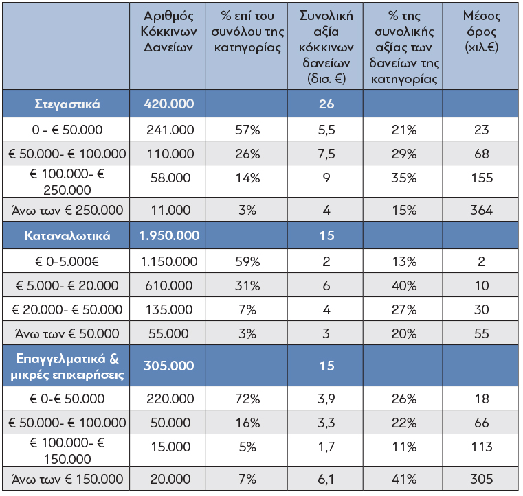 Katseli_Danoia_Protagon