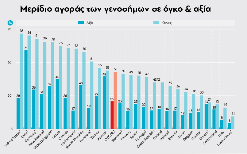 MeridioSale_Genosima-m