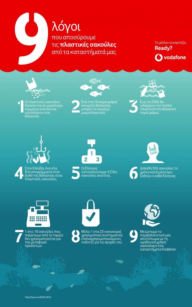 VODAFONE PLASTIC BAGmesa