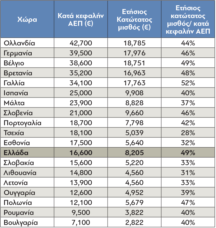 Salary_EU_2018-1