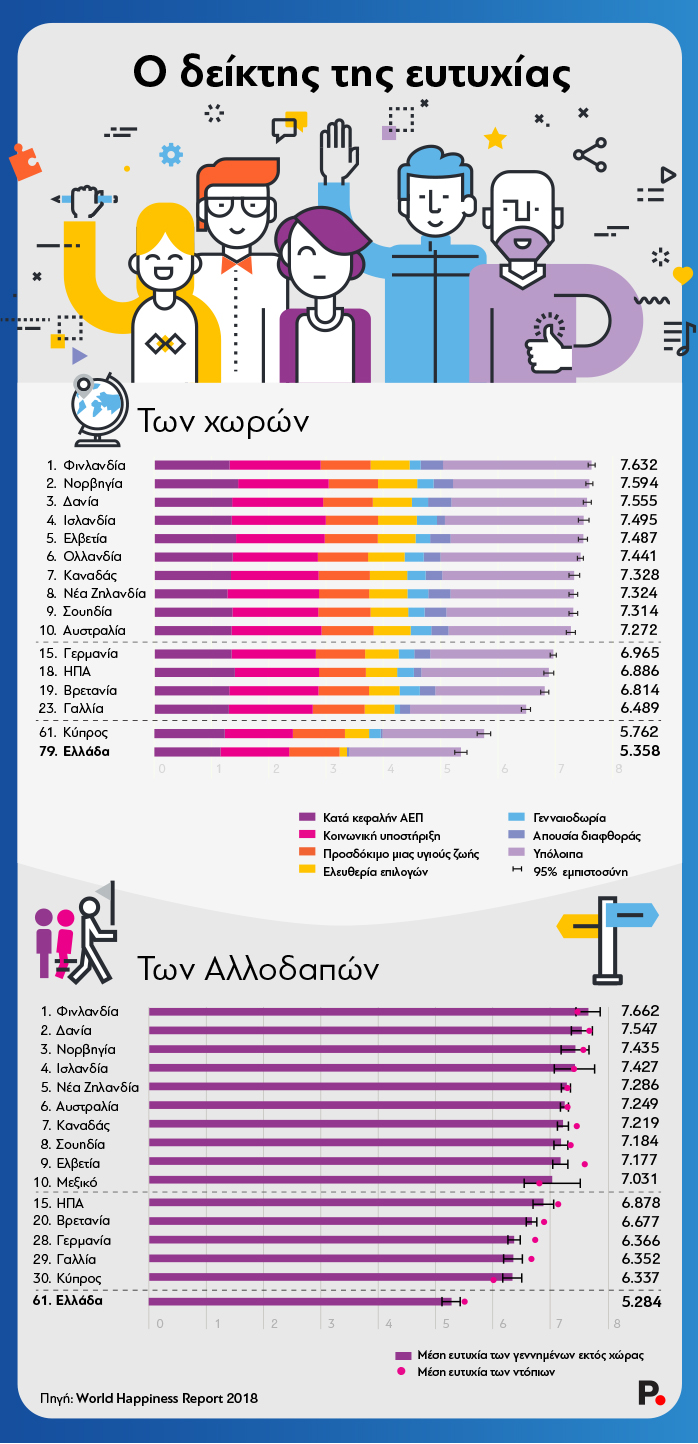 World-Happiness-Protagon
