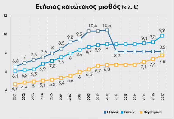 Year_salary_EU_2018