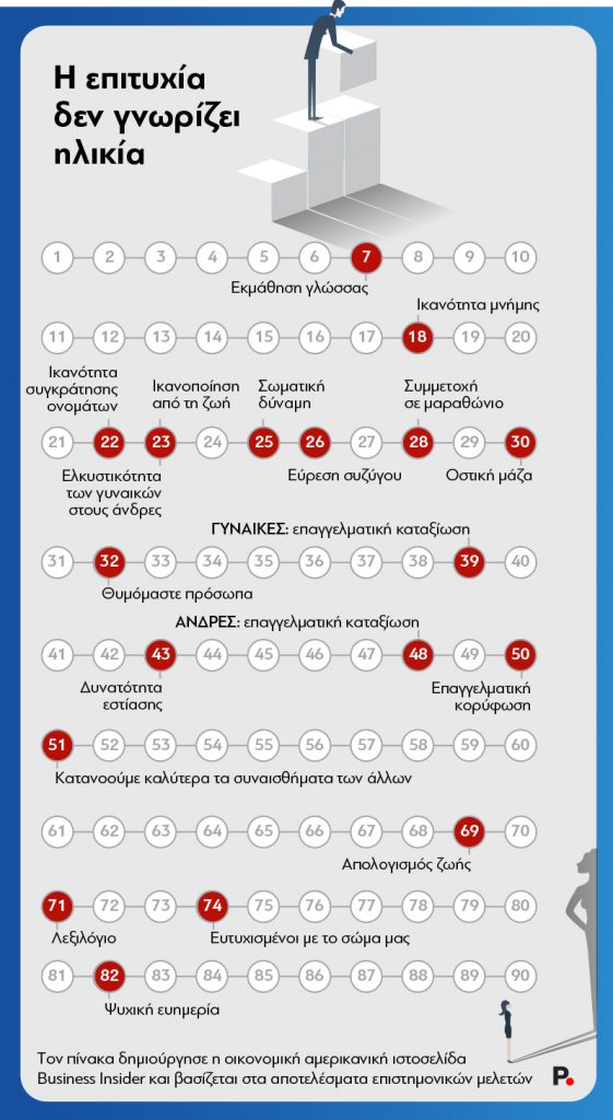 Age_Peak_Everything-Protagon-D