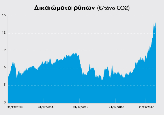 DEH-CO2_Lignitis_Protagon
