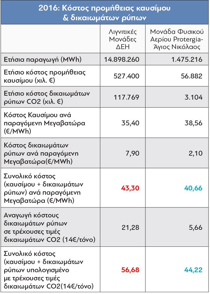DEH-Cost of fuel_Protagon
