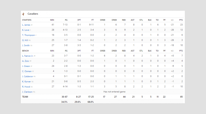 cavs_stats