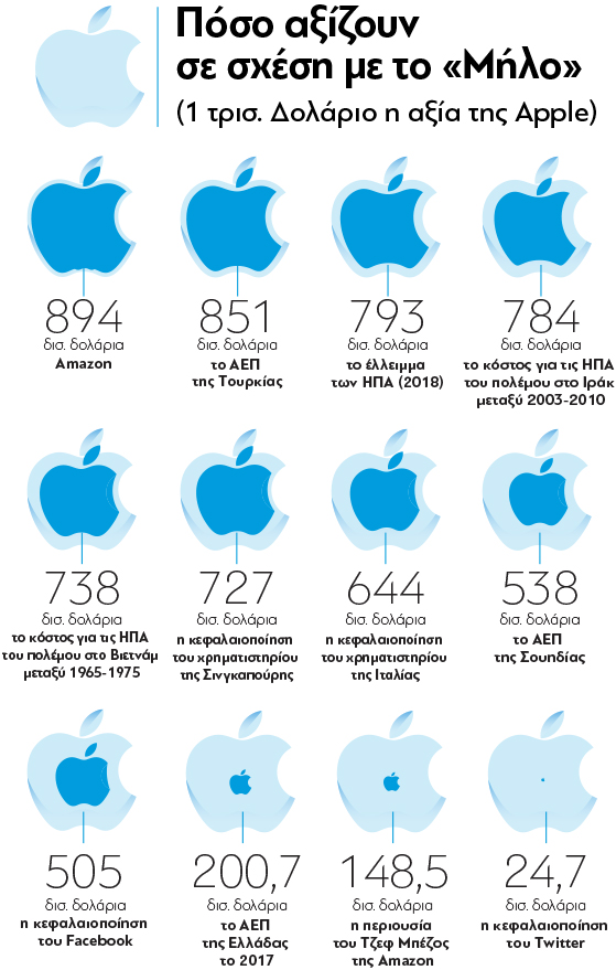 Cost Apple VS_Protagon